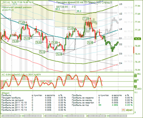 DXY-19102011.png