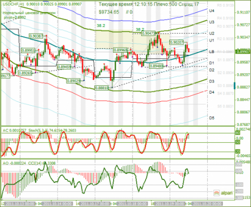 USDCHF-19-10-2011.png