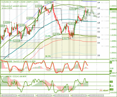 AUDUSD-19-10-2011.png