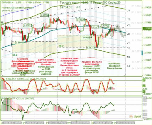 GBPUSD-19-10-2011.png