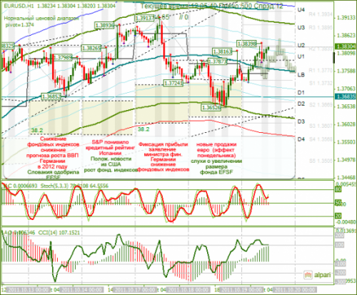 EURUSD-19-10-2011.png