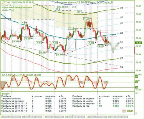 DXY-19-10-2011.png