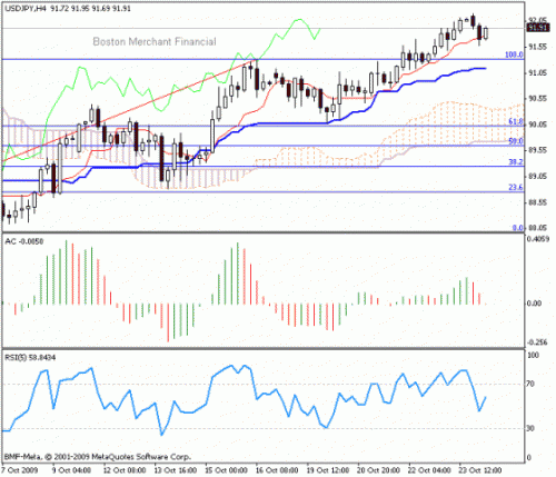 USD_JPY_2009-10-26.gif