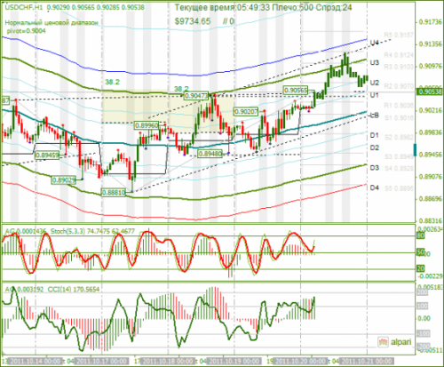 USDCHF-20102011.png