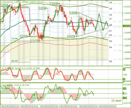 AUDUSD-21102011.png