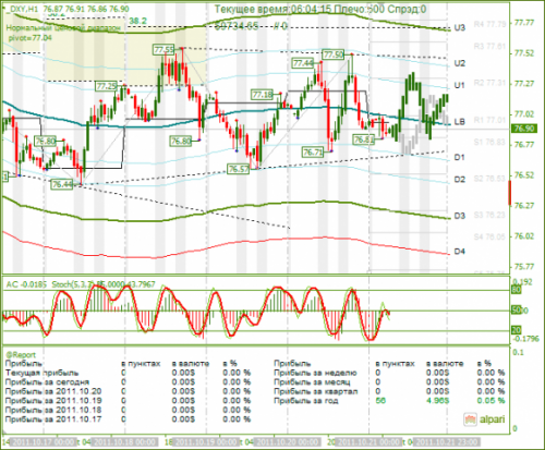 DXY-21102011.png