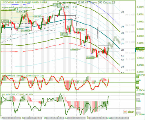 USDCHF-24-10-2011.png