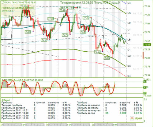 DXY-24-10-2011.png
