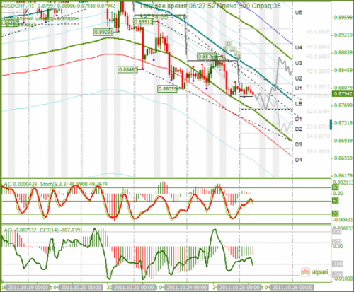 USDCHF-25102011.png