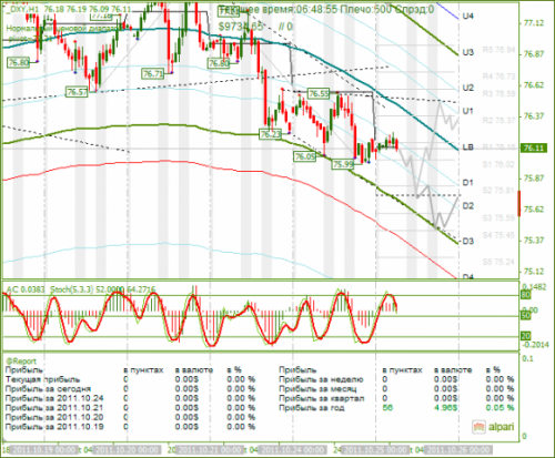 DXY-25102011.png