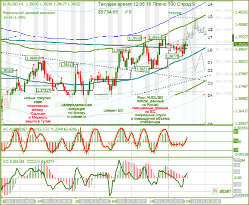 EURUSD-25-10-2011.png