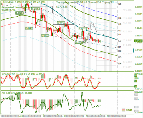 USDCHF-26102011.png