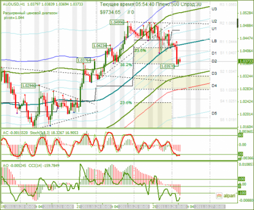 AUDUSD-26102011.png