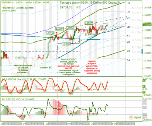 GBPUSD-26102011.png