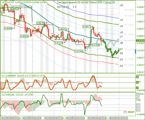 USDCHF-27102011.png