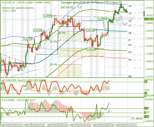 AUDUSD-27102011.png