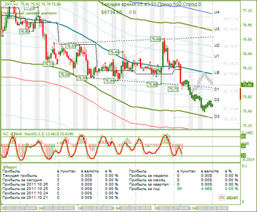 DXY-27102011.png