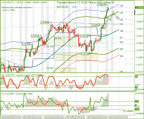 AUDUSD-27-10-2011.png