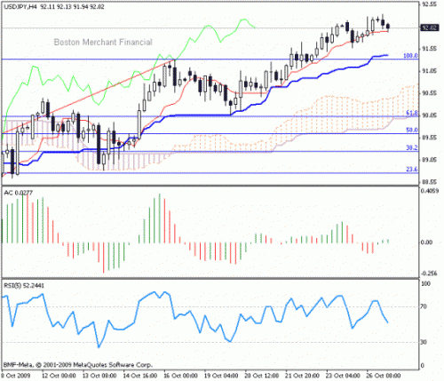 USD_JPY_27_10_2009.gif