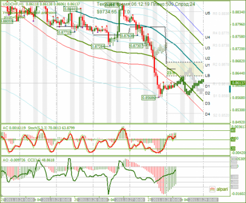 USDCHF-28102011.png