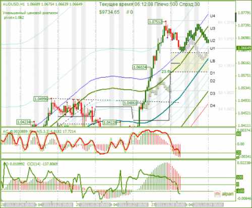 AUDUSD-28102011.png