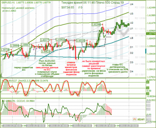 GBPUSD-28102011.png