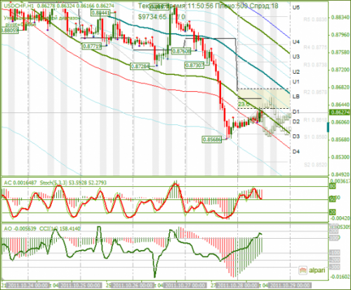 USDCHF-28-10-2011.png