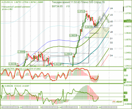 AUDUSD-28-10-2011.png