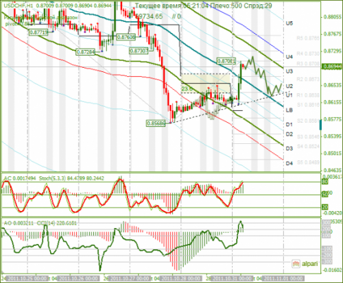 USDCHF-31102011.png