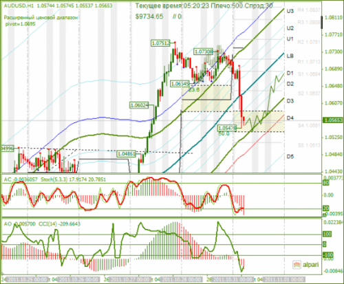 AUDUSD-31102011.png