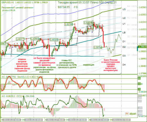 GBPUSD-31102011.png