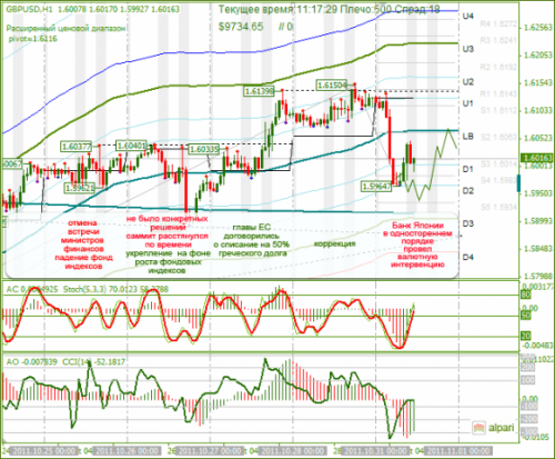 GBPUSD-31-10-2011.png