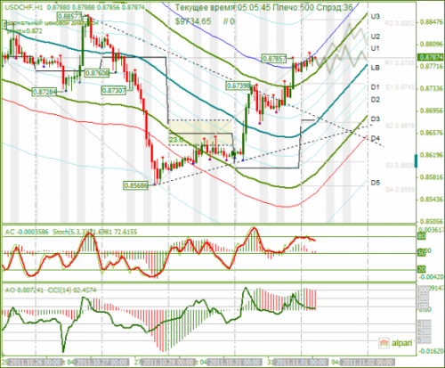 USDCHF-01112011.png