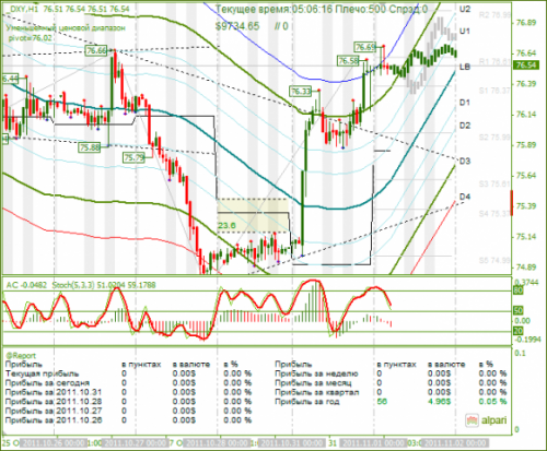 DXY-01112011.png