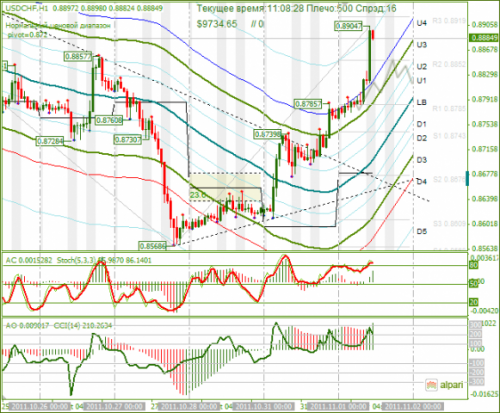 USDCHF-01-11-2011.png