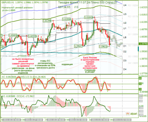 GBPUSD-01-11-2011.png