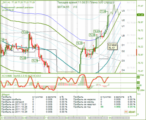 DXY-01-11-2011.png