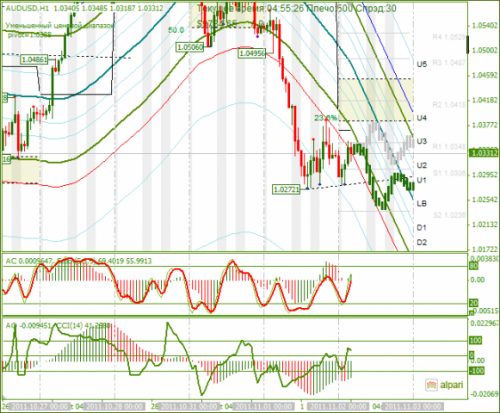 AUDUSD-02112011.png