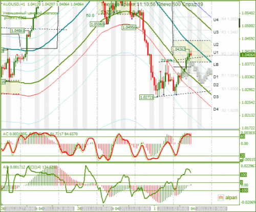 AUDUSD-02-11-2011.png