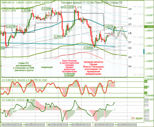 GBPUSD-02-11-2011.png