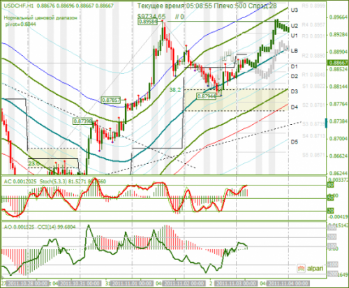 USDCHF-03112011.png