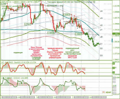 GBPUSD-03112011.png