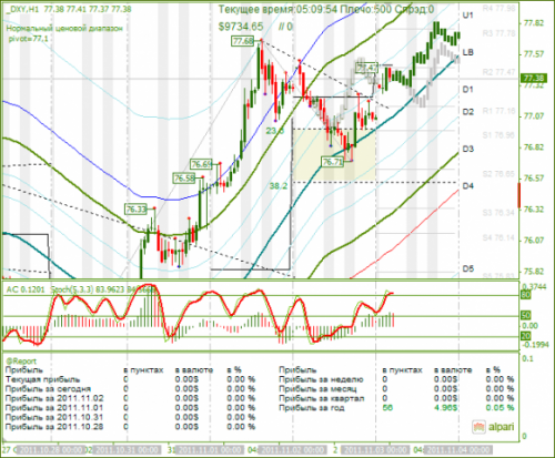 DXY-03112011.png