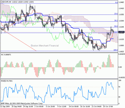 USD_CHF_2009-10-28.gif