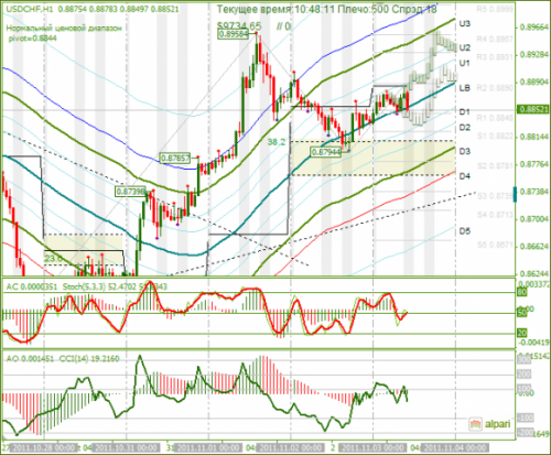 USDCHF-03-11-2011.png