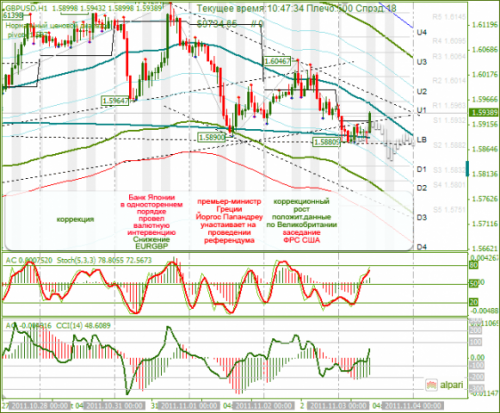 GBPUSD-03-11-2011.png
