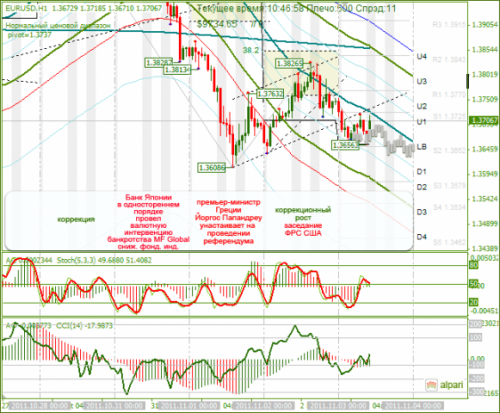 EURUSD-03-11-2011.png