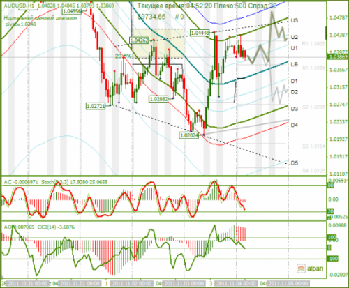 AUDUSD-04112011.png