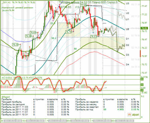 DXY-04112011.png