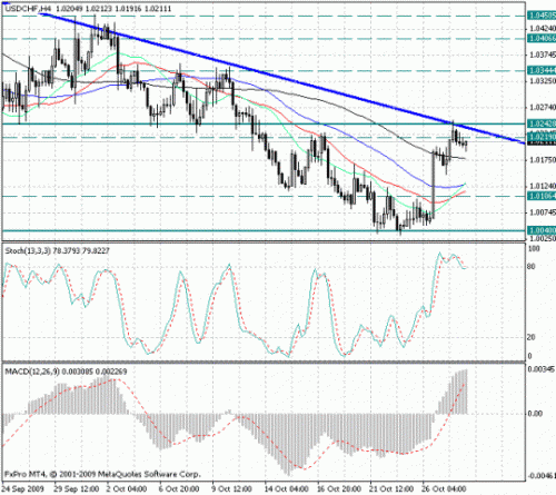 usd_chf_28_10.gif